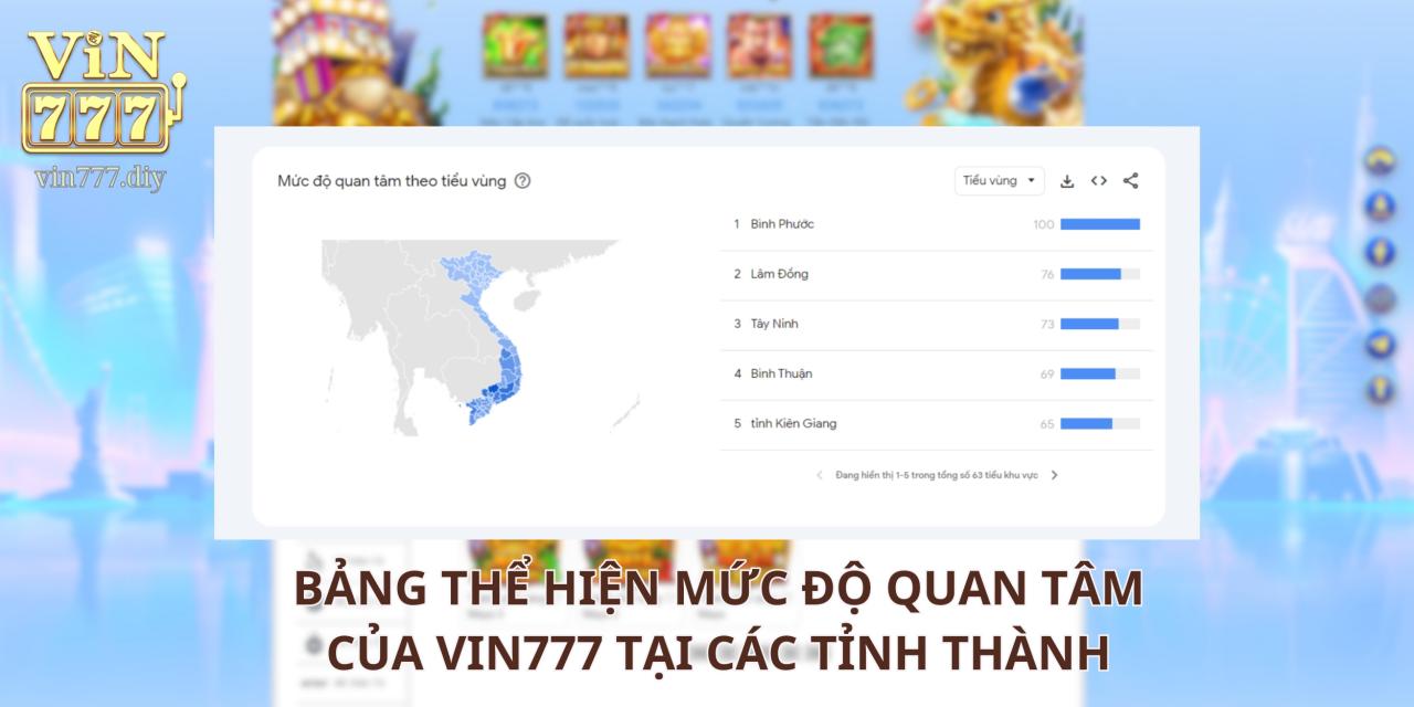 Bảng thể hiện mức độ quan tâm của Vin777 tại các tỉnh thành