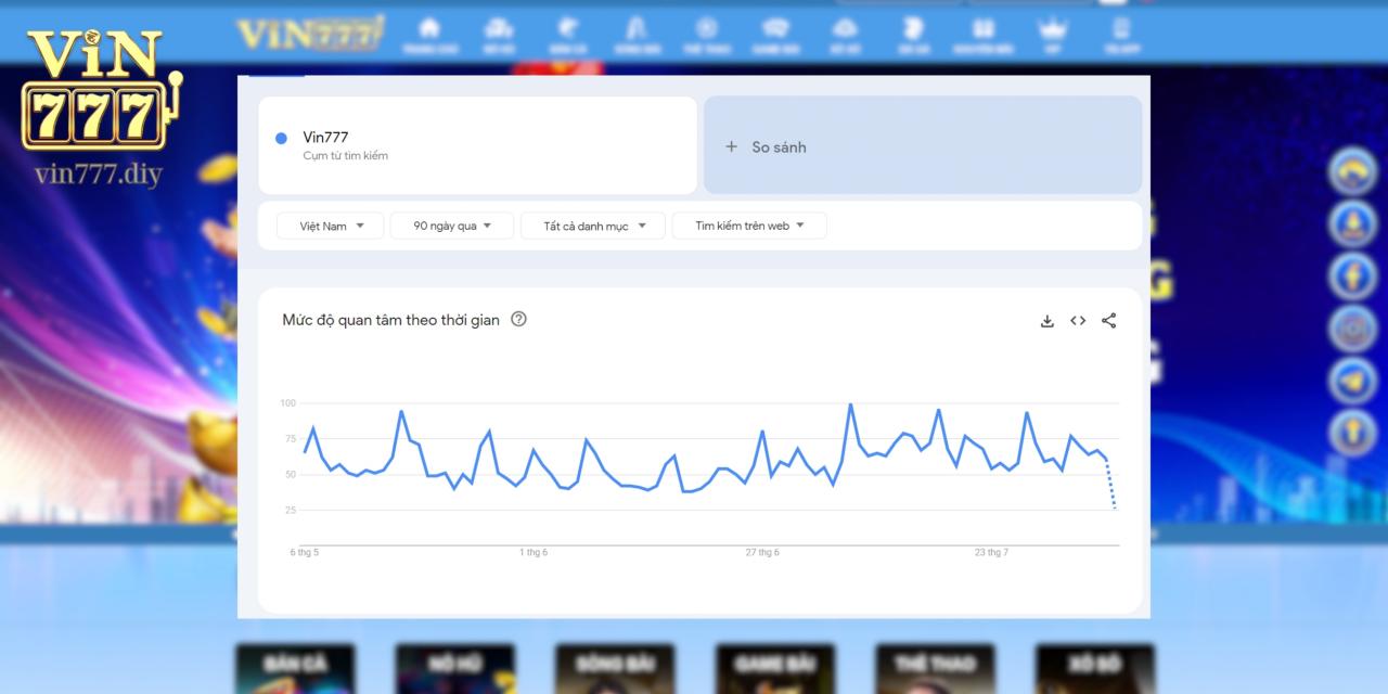 Biểu đồ mức độ quan tâm tìm kiếm Vin777 từ Google Trend