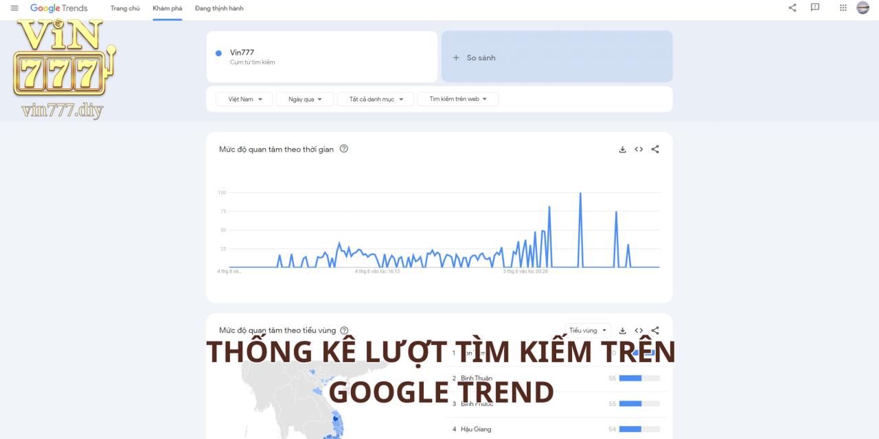 Thống kê lượt tìm kiếm Vin777 trên Google Trend